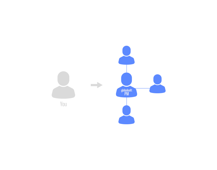 outsorcing development graph